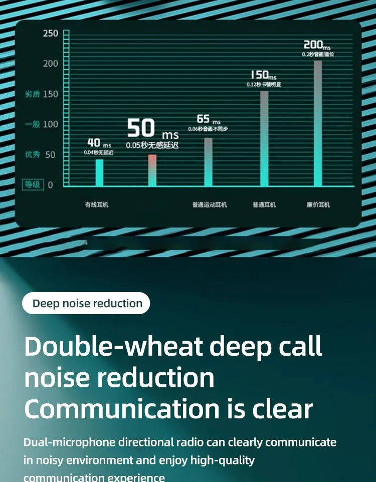 A520 Wireless Bluetooth Headset Touch Light Mini High Quality Earplugs Anti-Sweat HD Sound Quality Stereo Universal Headset